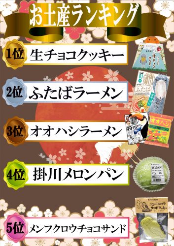 1月号ランキング