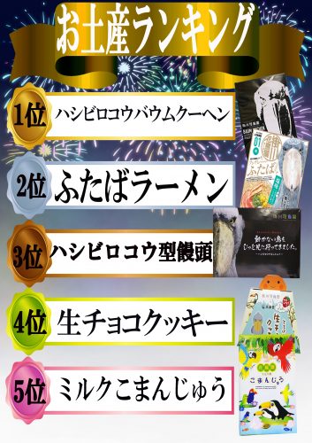 ランキングポスター