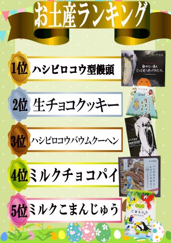 3月ランキング