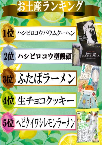 7月号ランキング