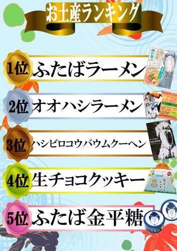 お土産ランキング8月号